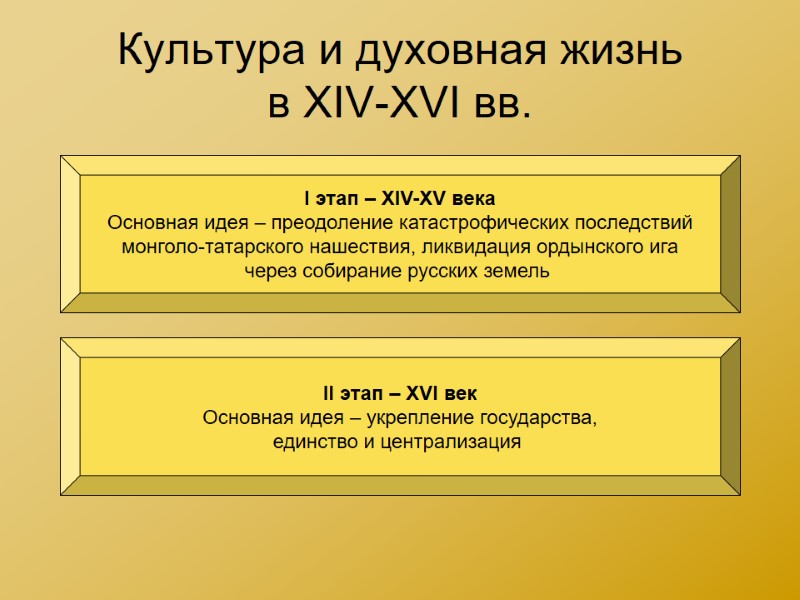 Культура и духовная жизнь в XIV-XVI вв. I этап – XIV-XV века Основная идея